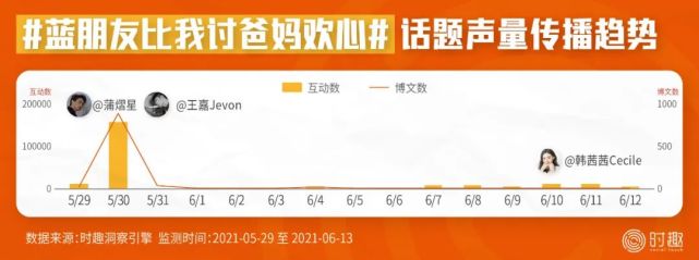 后流量时代，8000字总结618营销的16个信号｜时趣研究院