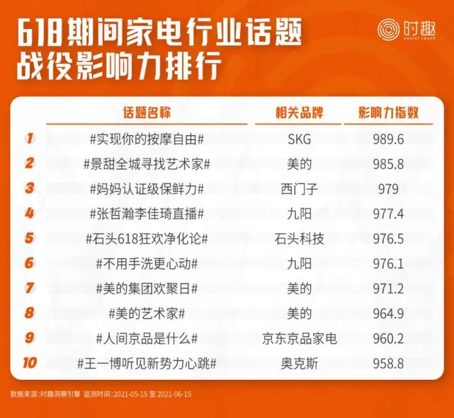 后流量时代，8000字总结618营销的16个信号｜时趣研究院