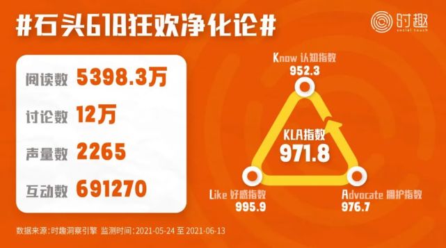 后流量时代，8000字总结618营销的16个信号｜时趣研究院