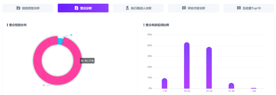 618小红书品牌营销复盘「保姆级教学」