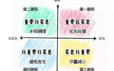MECE分类原则