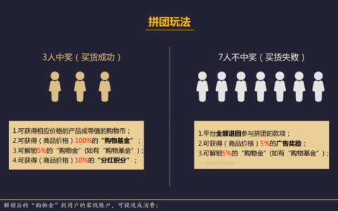 阿牛：一次裂变近5000，“拼团新玩法”的运营逻辑