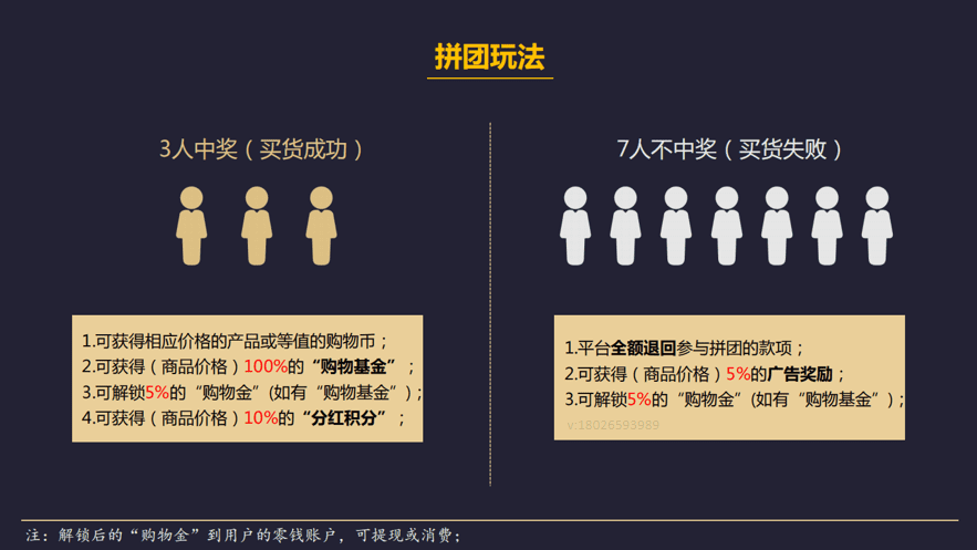 一次裂变近5000！真正的“拼团新玩法”在这里