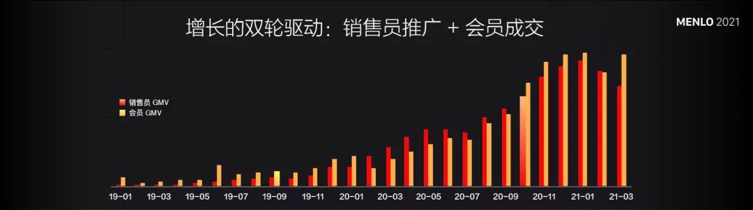 有赞COO浣昉：四大核心能力决定新零售成败