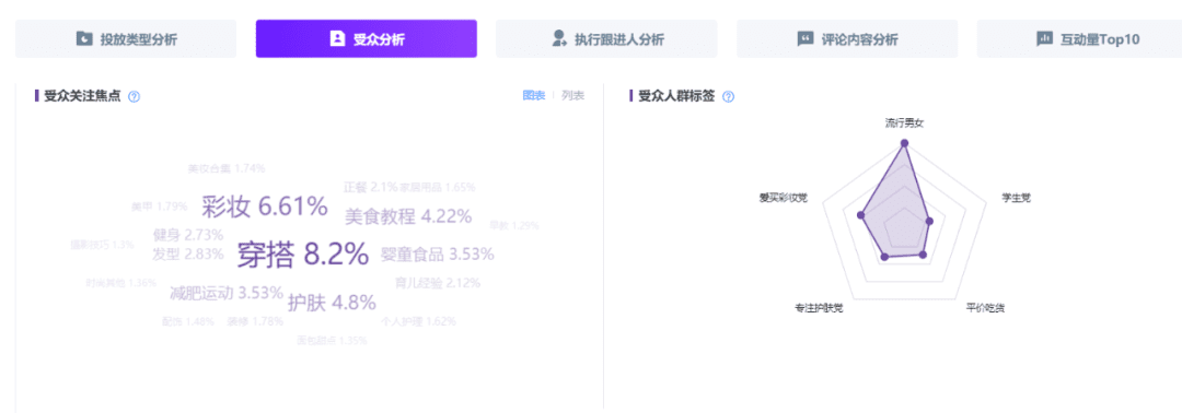 618小红书品牌营销复盘「保姆级教学」