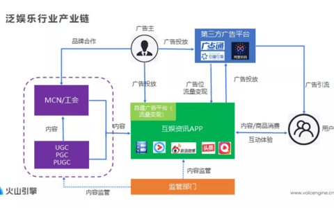 戴唯伟：火山引擎如何用技术，驱动音视频业务全链路增长