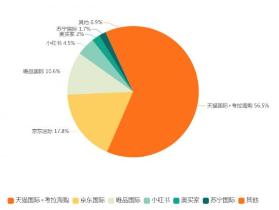 小红书离B站和知乎,还有多远?