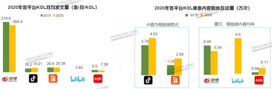 小红书离B站和知乎,还有多远?
