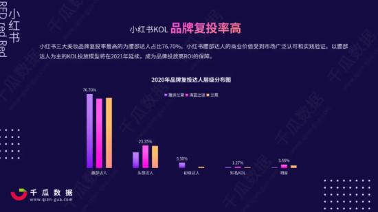 小红书离B站和知乎,还有多远?