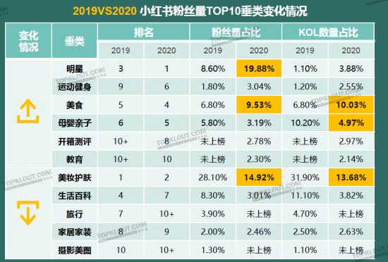 小红书离B站和知乎,还有多远?