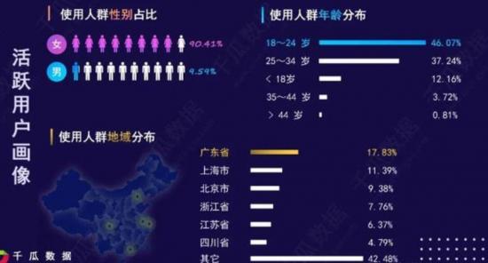 小红书离B站和知乎,还有多远?