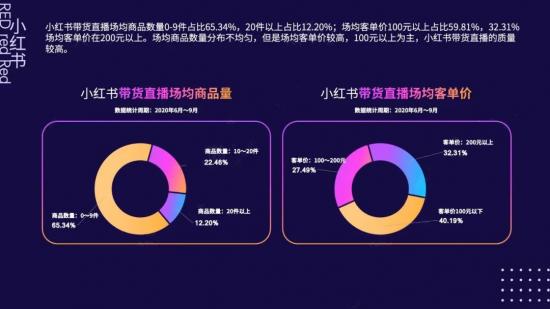 小红书离B站和知乎,还有多远?
