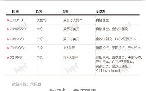 小红书的“种草软文”正在收割年轻的小资女性