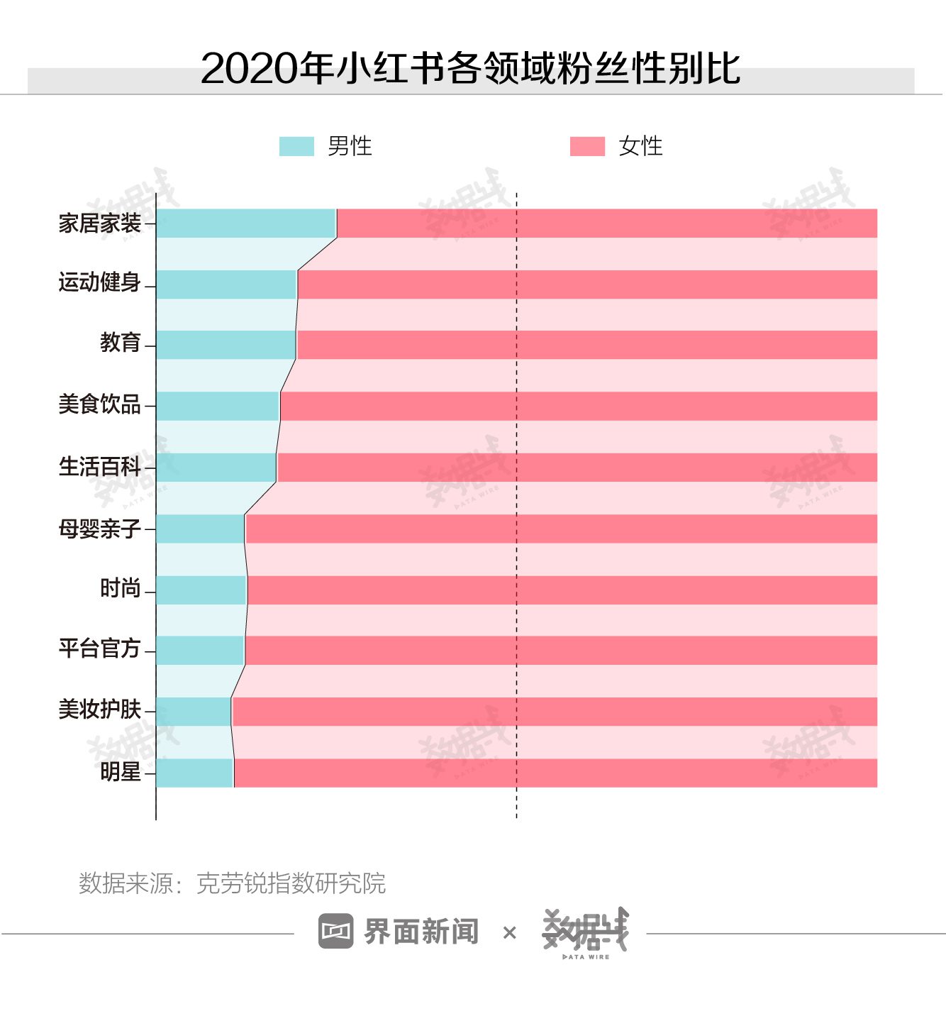 数据｜小红书的“种草软文”正在收割年轻的小资女性