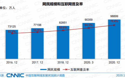 兮兮：初识数据产品，你真的想做数据产品吗｜孤身旅人