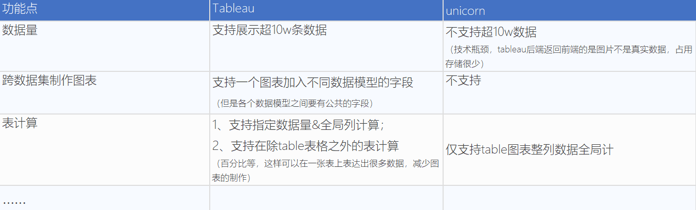 初识数据产品，你真的想做数据产品吗？
