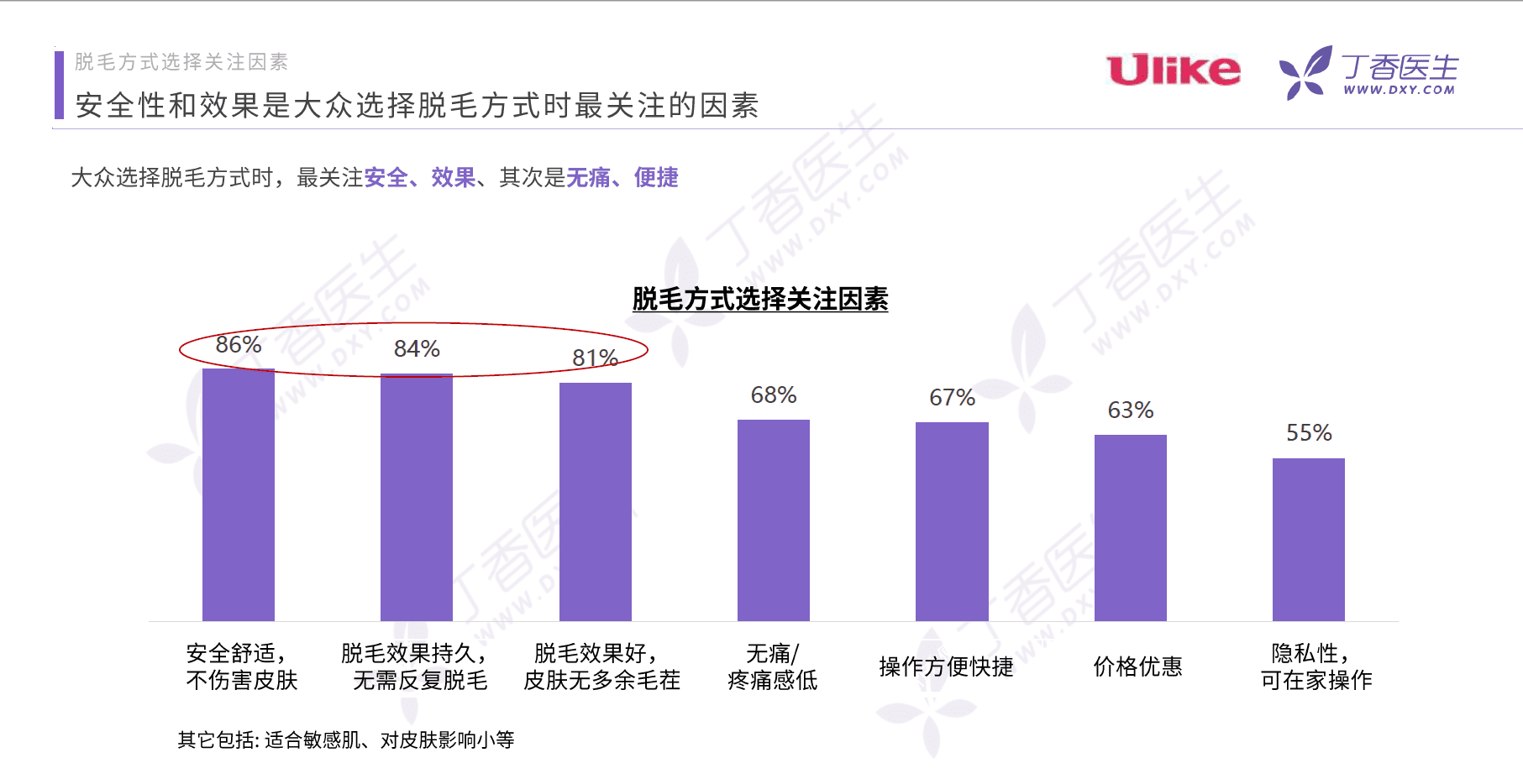 连续六年天猫垂类销量第一，看Ulike如何打开脱毛仪赛道？