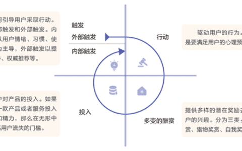 MVP：万字长文教你如何进行“营销沟通”卖产品｜MVP-PM