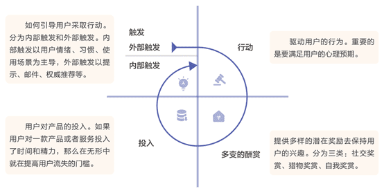 MVP：万字长文教你如何进行“营销沟通”卖产品？