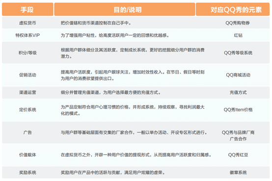 MVP：万字长文教你如何进行“营销沟通”卖产品？