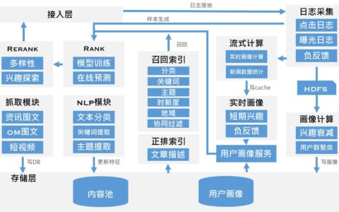 视频场景下新用户的内容推荐策略｜薛慧卿