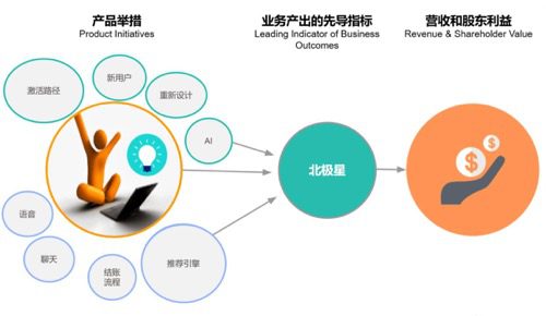 视频场景下新用户的内容推荐策略