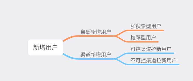 视频场景下新用户的内容推荐策略