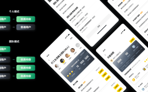 通过设计策略提升价值内容增长｜58UXD