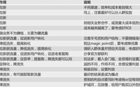 胡胖：关于电商用户增长的思考｜胡胖快跑