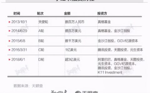 小红书飞升被棒喝，中国盖茨比渡劫难难难｜赵二把刀