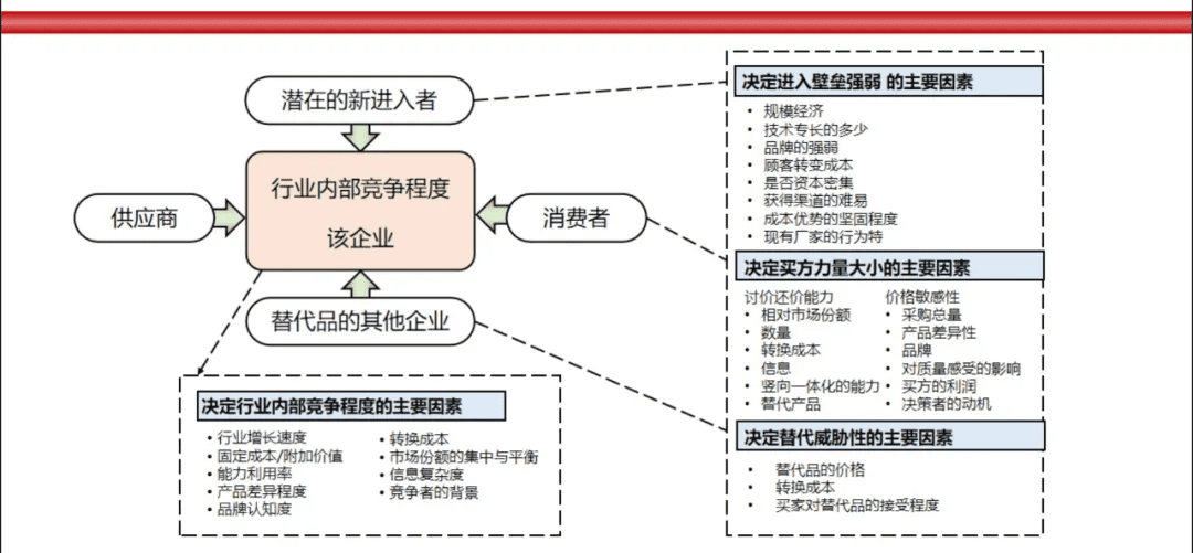 几个案例，让你简单了解，波特五力模型