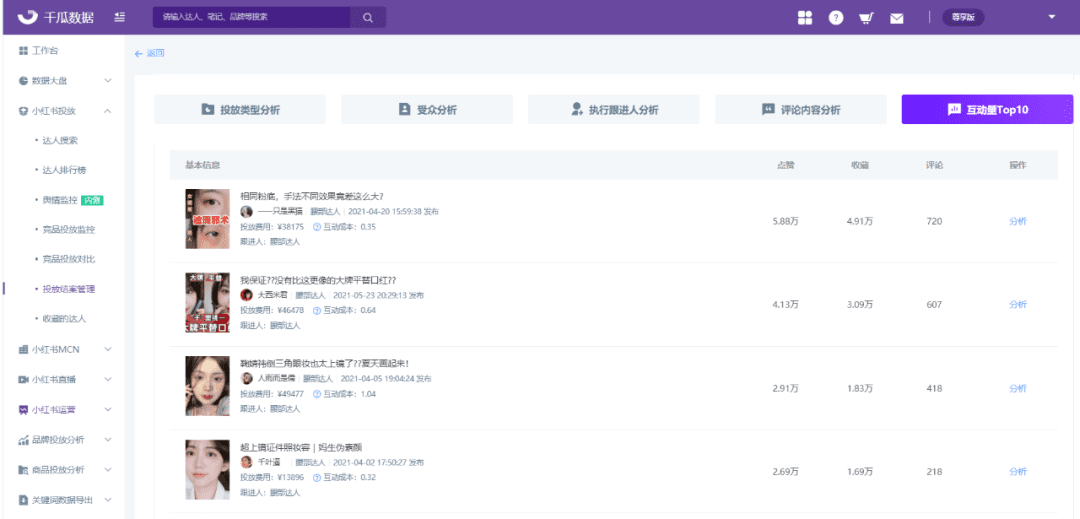 618小红书品牌营销复盘「保姆级教学」