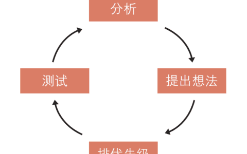《极简市场营销》胡超：黑客增长de本质与爆款玩法｜布克加