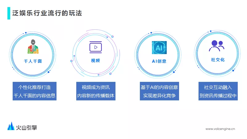 如何用技术驱动音视频业务全链路增长
