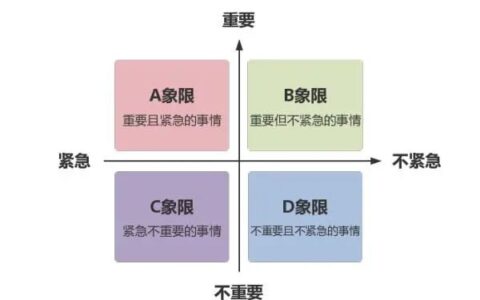 聚焦思维：O+KR=最优先+最关键 ｜姚琼工作室