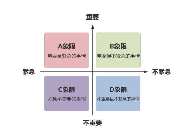 聚焦思维：O+KR=最优先+最关键 ｜姚琼工作室