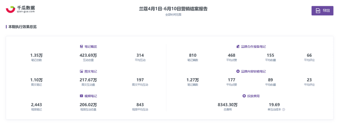 618小红书品牌营销复盘「保姆级教学」