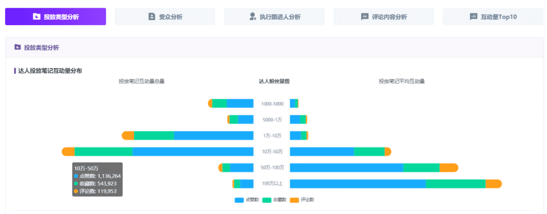 618小红书品牌营销复盘「保姆级教学」