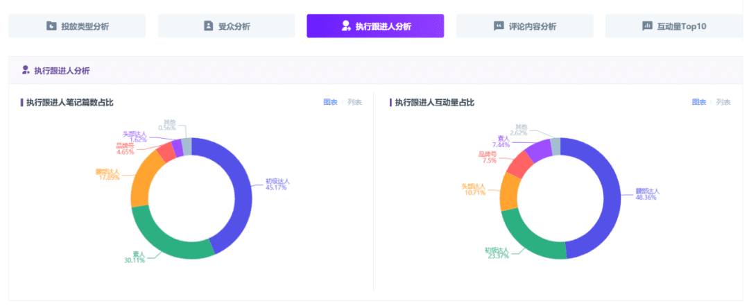 618小红书品牌营销复盘「保姆级教学」
