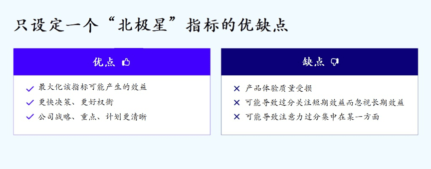 创业者如何快速寻找指引你的「北极星指标」