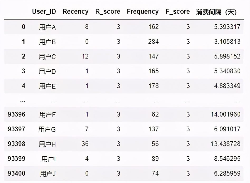 “三孩政策”对零售运营的启示