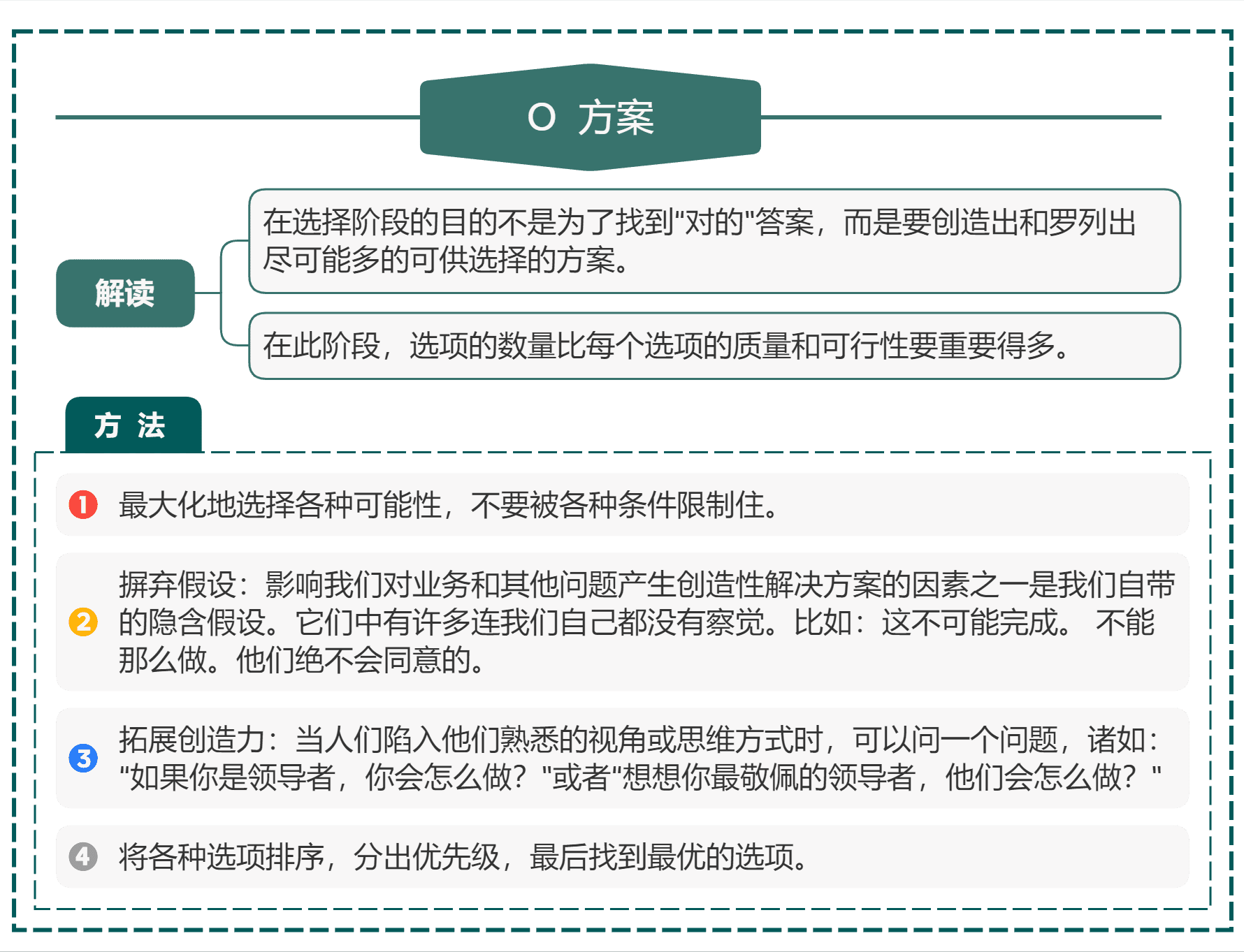 用什么激活员工实现业绩持续增长？GROW模型的四个阶段告诉你