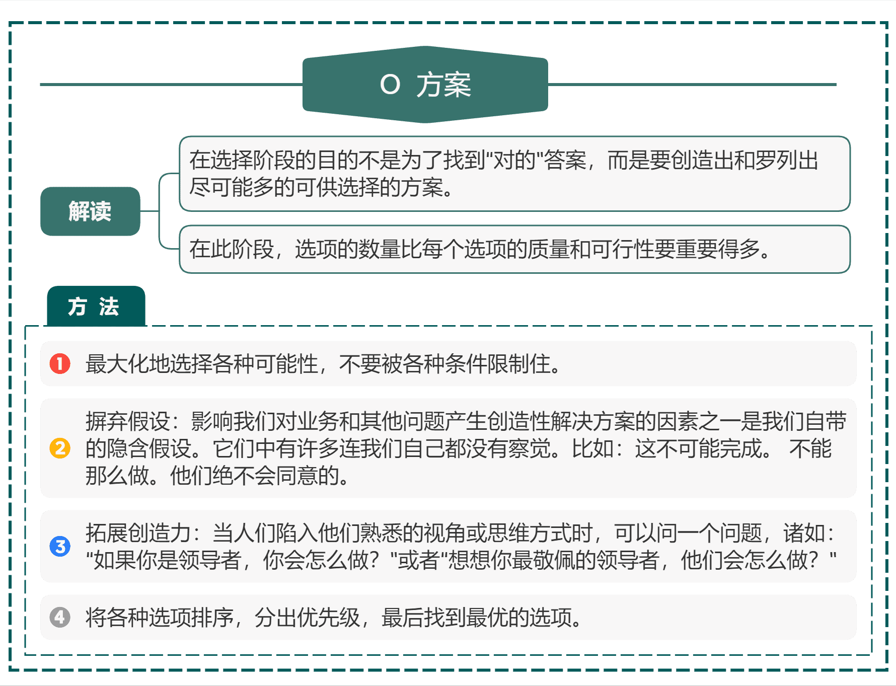 成长模型GROW图片