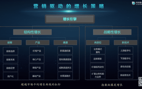 曹虎：增长的底层逻辑——在中国饮品创新增长大会的演讲