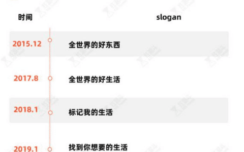 小红书八岁了，官微被封，流量被薅，KOC告急｜摩羯商业评论