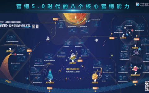科特勒集团中国区总裁曹虎：如何实现良性增长，硬核增长的达摩法则