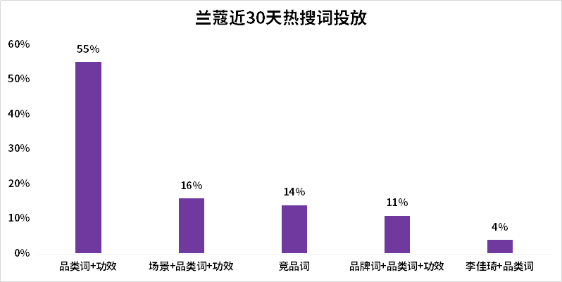 引爆小红书搜索流量池，只需2步