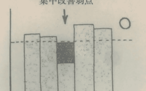 90%的品牌营销连常识都做不到｜寻空的营销启示录