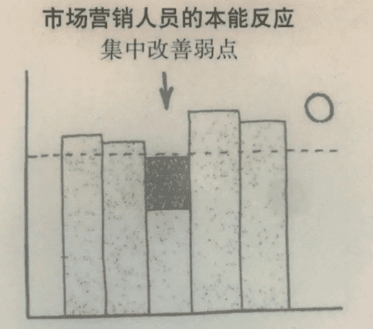 90%的品牌营销连常识都做不到｜寻空的营销启示录