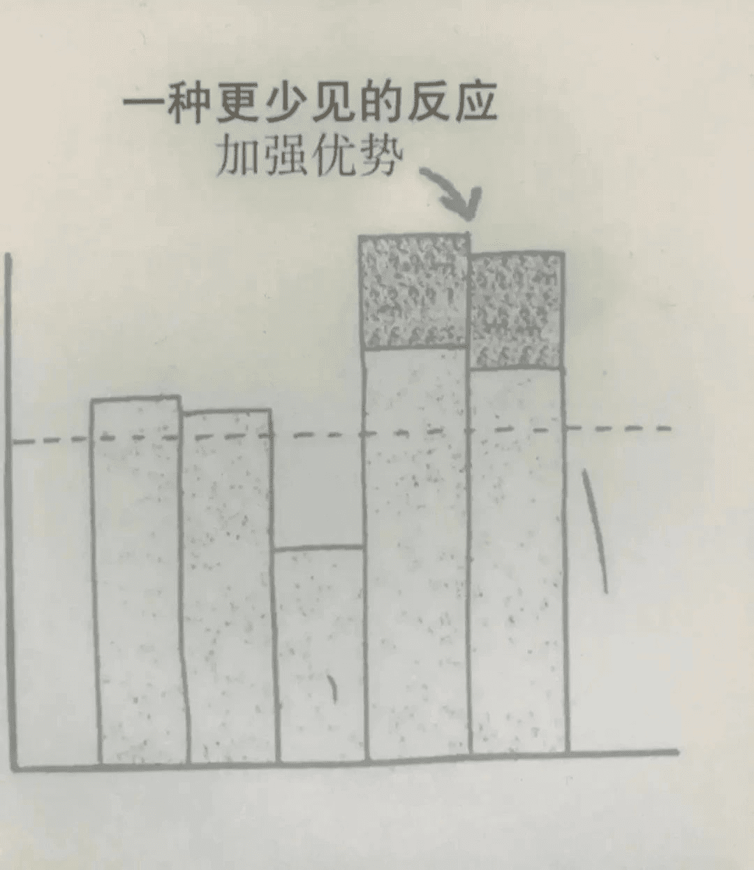 90%的品牌营销连常识都做不到｜寻空的营销启示录